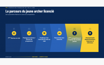 L’offre destinée aux jeunes archers évolue dès la saison 2027