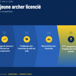 L’offre destinée aux jeunes archers évolue dès la saison 2027